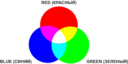 модель RGB